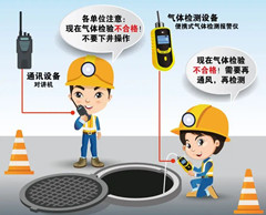镇江有限空间操作说明